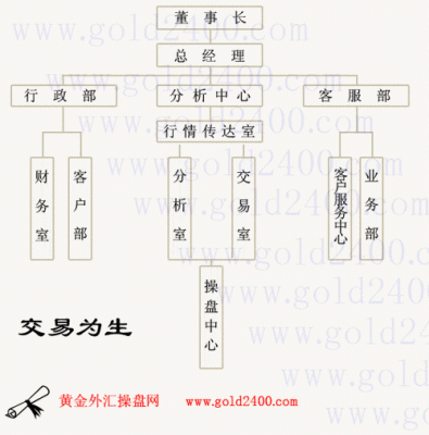 国内跨境外汇资质有几家？（如何买外汇客户资源）