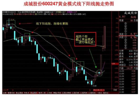 江恩八线技术详解？（传统外汇反转技术）