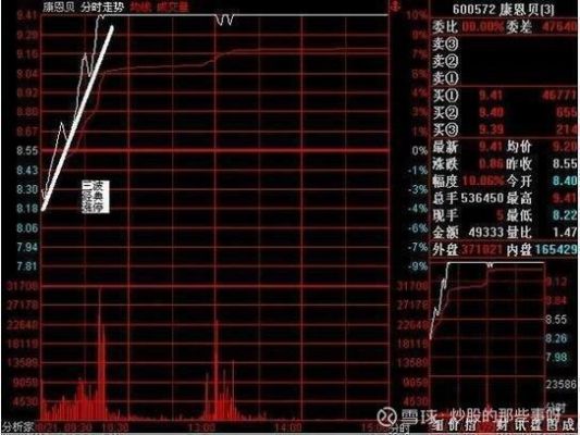 对手价跟卖一价有什么区别？（外汇能看见盘口量么）