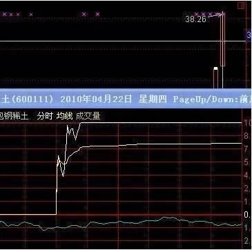 对手价跟卖一价有什么区别？（外汇为什么看不到盘口）