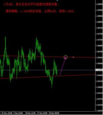 外汇的标准？（外汇直盘怎么分析）