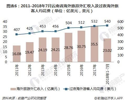 2017年昆明国内旅游人数？（中国2017外汇收入）