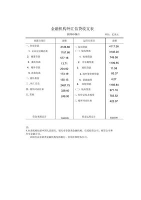 根据货物贸易外汇管理指引，企业贸易外汇收支包括哪些内容？（机构外汇信贷收支）