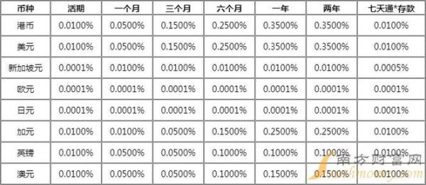 购汇有利息吗？（外汇卖出利息）