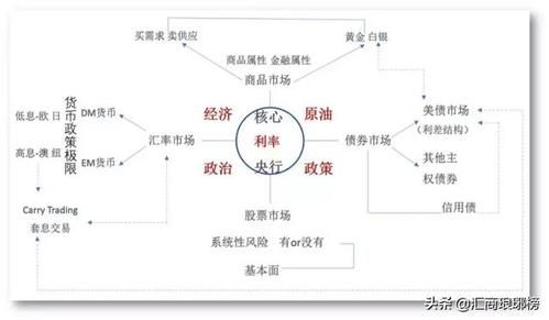 外汇里面如何进行基本面分析？（买卖外汇基本面分析）