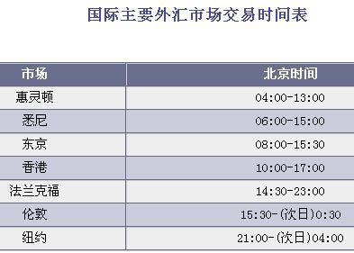 普通人怎么换外币？（外汇每天几点最低）