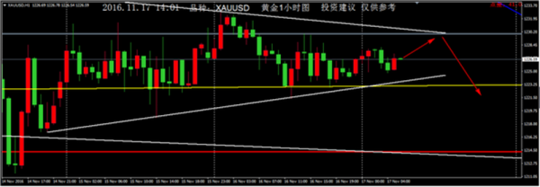 在外汇中。XAUUSD和GOLD都是表示黄金么?有什么区别吗？（股票 黄金 外汇）