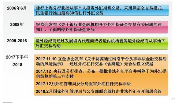 未备案app不得接网后炒外汇怎么办？（非法涉嫌互联网外汇）