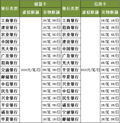 个人内地银行接收外汇汇款限额是多少？（个人外汇每年额度）