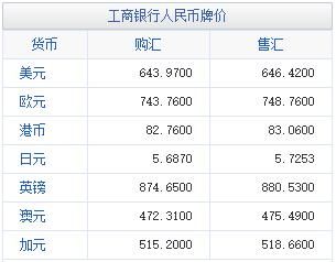 2017年5月份金价？（2017人民币外汇率）