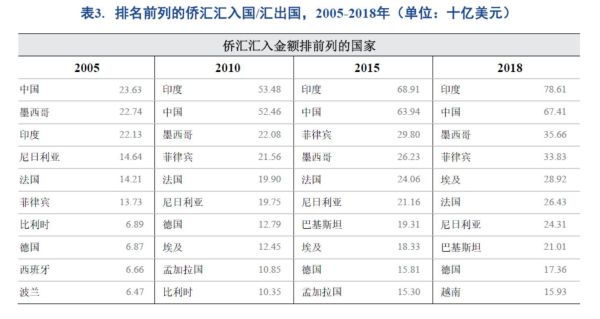 非洲经济侨汇是什么？（非洲外汇储备）