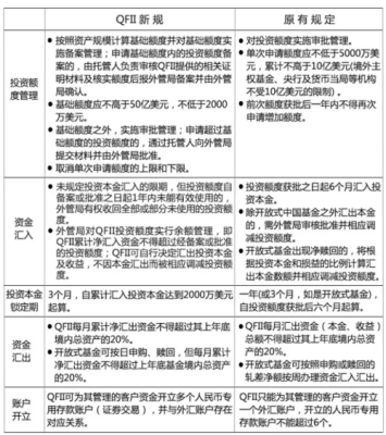 国家外汇管理最新规定？（外汇政策的行势）