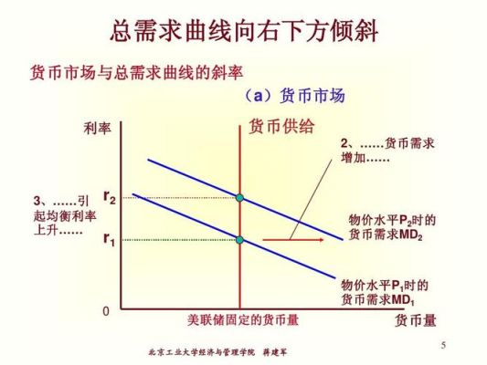 为什么进口是外汇供给？（外汇供需曲线）