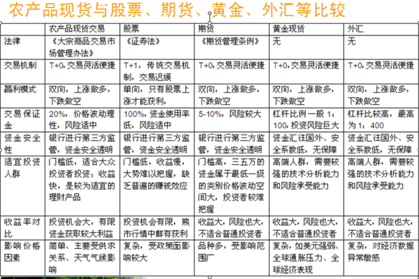 谈谈外汇实盘和保证金的交易方式的利弊？（外汇实盘交易什么意思）