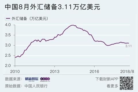 为什么进口是外汇供给？（外汇供需曲线进口影响）