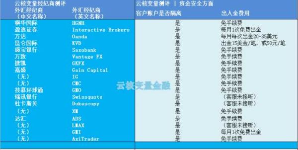 国内合法的外汇交易平台有哪些？（外汇交易平台都有哪）