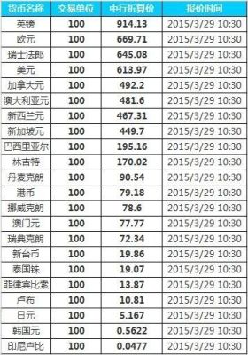 一澳币兑换多少人民币？（今日外汇澳元兑人民币）