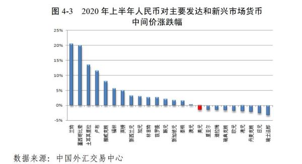 外汇每天有涨跌幅限制吗？（外汇涨跌幅收盘）