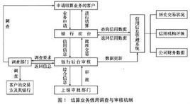 国际结算的特点？（外汇业务风险特征）