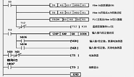 三菱PLC温控模块怎么使用？（lcfx外汇网址）