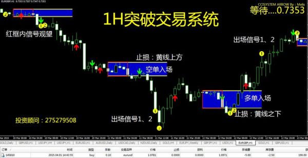 mt4哪个交易商靠谱？（mt4黄金外汇怎么样）