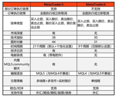 MT4和MT5有何不同？（外汇mt4与mt5）