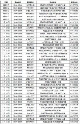 廊坊市天津银行营业时间？（天津外汇交易时间表）