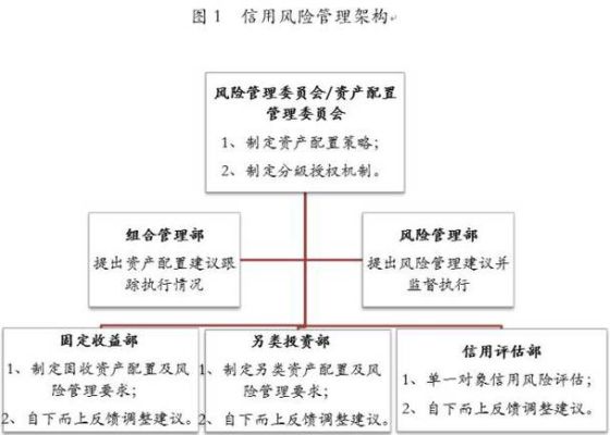 企业融资有哪些风险，如何防范？（企业外汇风险管理手段）