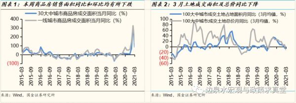 美元指数上升，对中国股市有哪些影响？（美元涨 外汇涨跌）