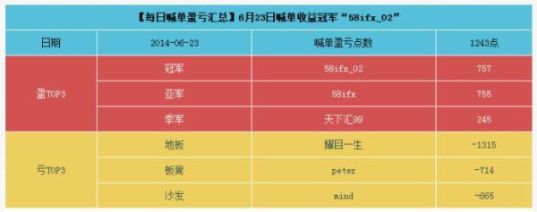 实时外汇返佣平台有哪些？（实时喊单外汇交易）