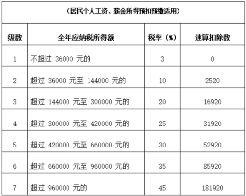 外汇提现要交个人所得税吗？（外汇利息收入如何交税）