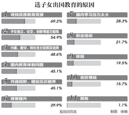 留学生待遇是谁提出来的？（外汇客户 留学生）