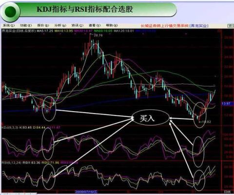 kdj和rsi怎么看？（外汇kdj rsi）