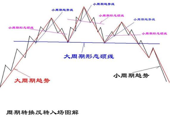 外汇突破形态怎么分析呢？（外汇怎么分析突破）