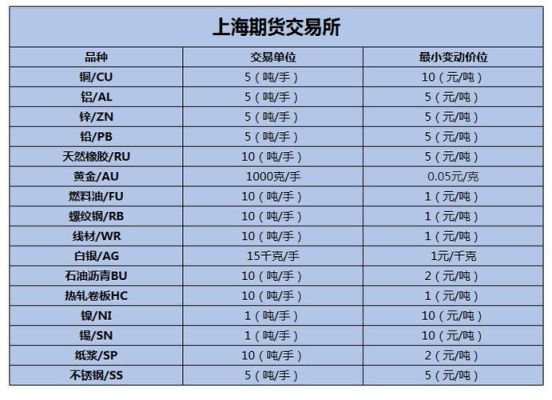 泰国期货交易所有哪些？（印尼雅加达外汇交易所）