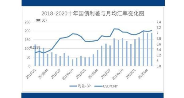 货币之间的汇率为什么会不停有变动？（影响外汇波动大数据）