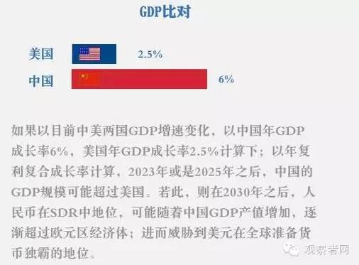 为什么说全球外汇储备填上了美国逆差的窟窿？（进口量与外汇储备）