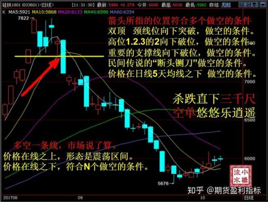 期货日内交易，一分钟K线图上有哪些盈利点？（外汇k线日内交易系统）