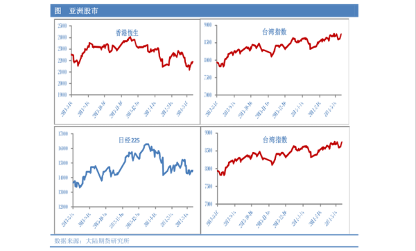 美国第二次加息时，就重仓黄金？（加息保外汇）