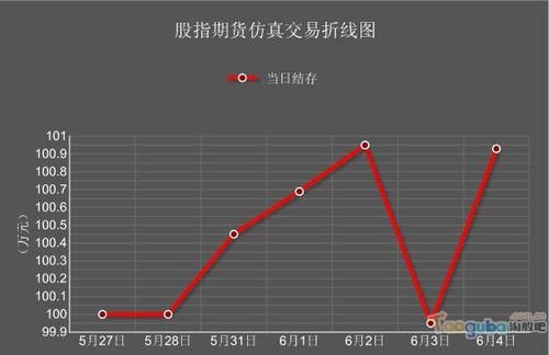 外汇，能不能实现定时平仓。比如在平台时间23点，平掉所有头寸和挂单？（外汇什么时候平仓理由）