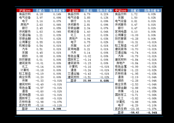 什么是点差？（外汇商点差的利润）