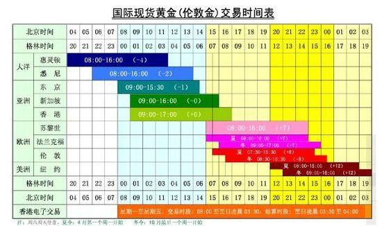 黄金开市时间？（5.21黄金外汇）