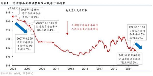 下调外汇准备金率对黄金的影响？（黄金外汇行情走势分析）