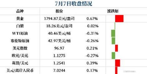 外汇黄金点数怎么计算？（外汇黄金有手续费吗）