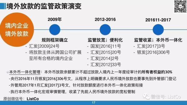 海外资金进入国内需要监管多久？（国家外汇管制是哪一年）