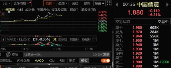 trading212外汇交易，tmg外汇是对赌平台吗，trading212外汇交易？（外汇公司怎么对赌）