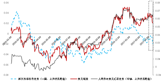 为什么美国要实行浮动汇率制？（美国 对外汇率政策）