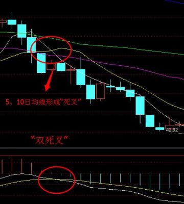 外汇如何看顺势，分享一个简单易懂外汇顺势交易策略？（外汇交易金叉）