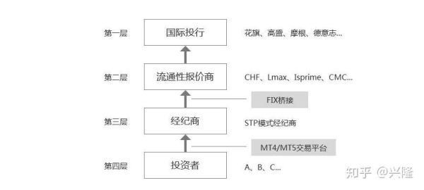 外汇xauusd.stp里面的.stp是什么意思？（外汇平台stp模式）