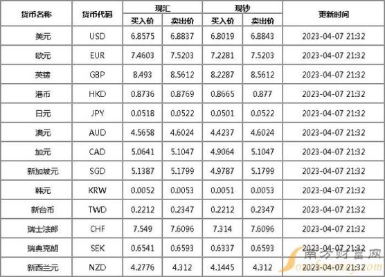 兴业网上银行如何购汇？（兴业银行兑外汇牌价）